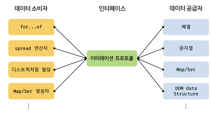 JS 이터러블과 이터레이터_thumbnail