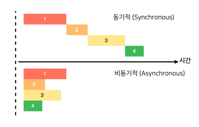 JS의 비동기_thumbnail