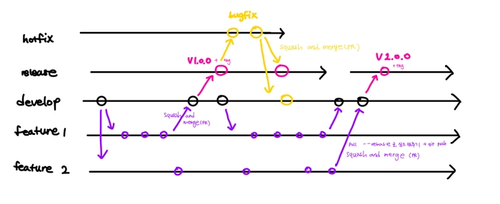 Git Branch 전략_thumbnail